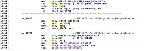 Code snippet that patches NTFS driver object's IRP handlers.