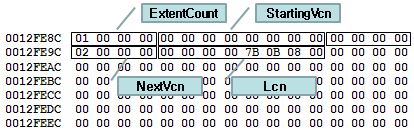 Structure information on ‘Userinit.exe’ obtained by a ‘DeviceIoControl’ request.