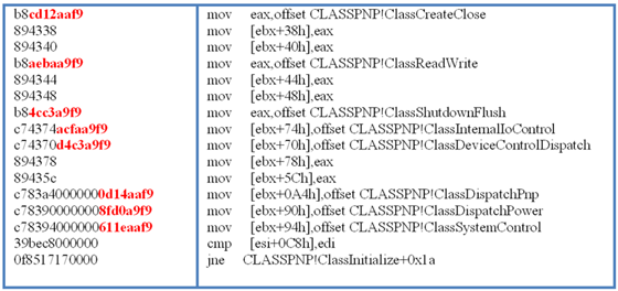 The ClassInitialize function of ClassPNP.sys.