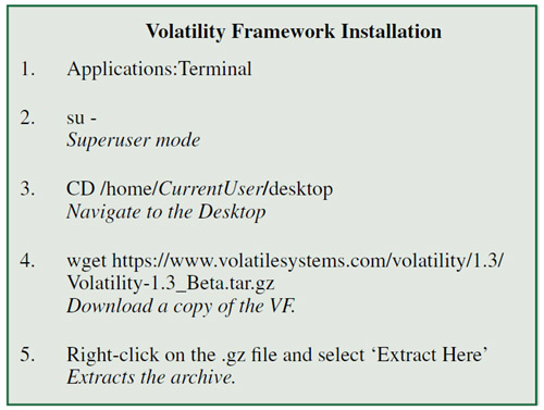 Volatility Framework install details.