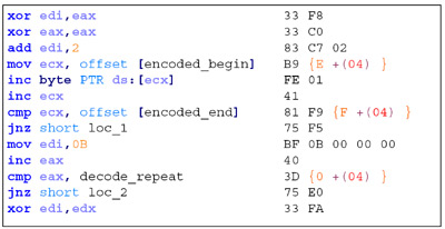 The start and end offsets of the area to be decoded are captured and stored in the variable $E and $F, respectively. The number of iterations will be stored in variable $0.