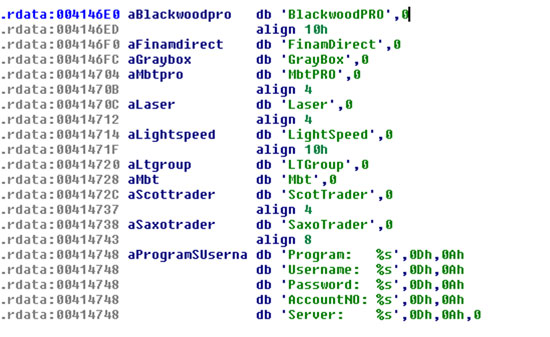 Strings in the code suggest Carberp might be targeting programs relating to stock trading.
