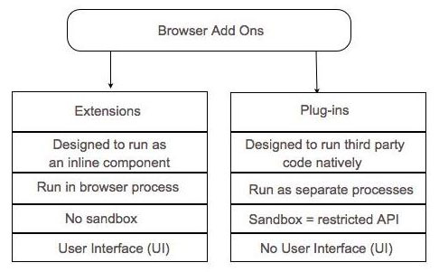 Generic browser extensibility model.