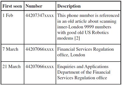Phone numbers sent by the C&C.