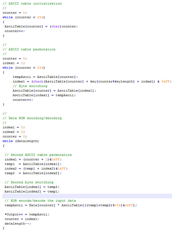 A few lines of code to clarify the custom RC4 algorithm.