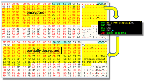 The decrypted malware is written to the TMP file.