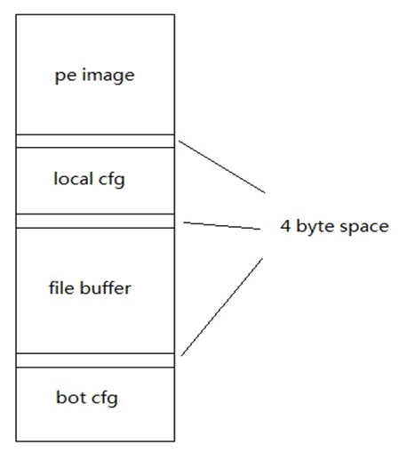 Layout of injected data.