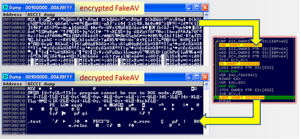 The FakeAV’s header in the downloaded file’s process.