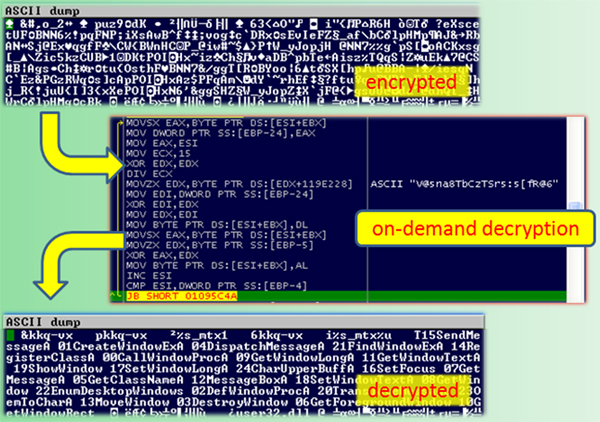 Part of the on-demand decryption algorithm with sample encrypted and decrypted strings.