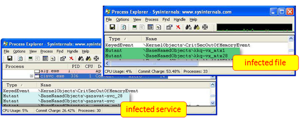 Mutexes for infected service and infected file.