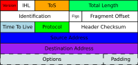 IPv4 headers