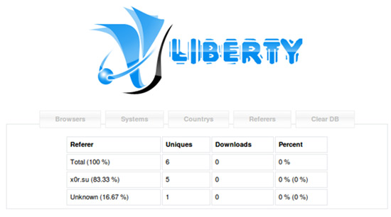 The Liberty ‘Referers’ [sic] page reveals that x0r.su is responsible for 83% of traffic to the exploit kit.