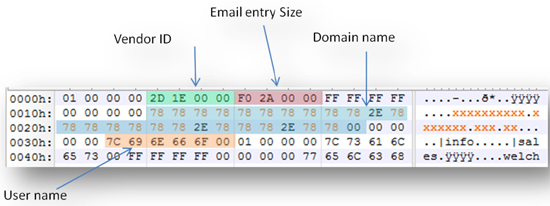Receiver emails (the domain is altered to protect the victim).