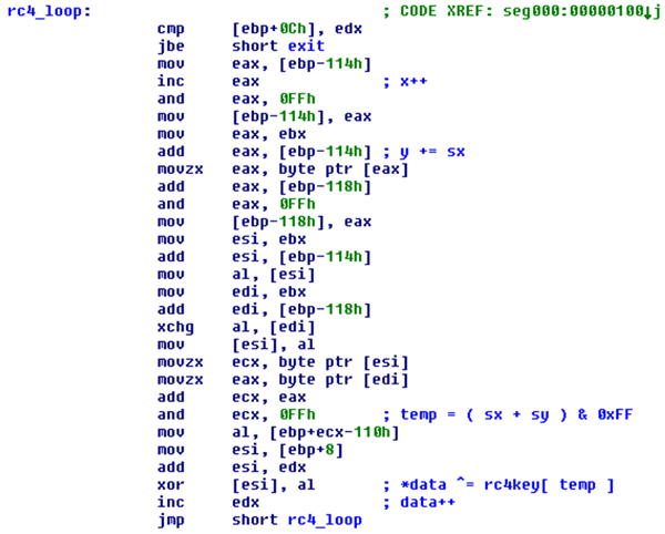 RC4 decoder shellcode implementation.