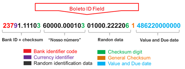 Understanding the ID field on boletos.
